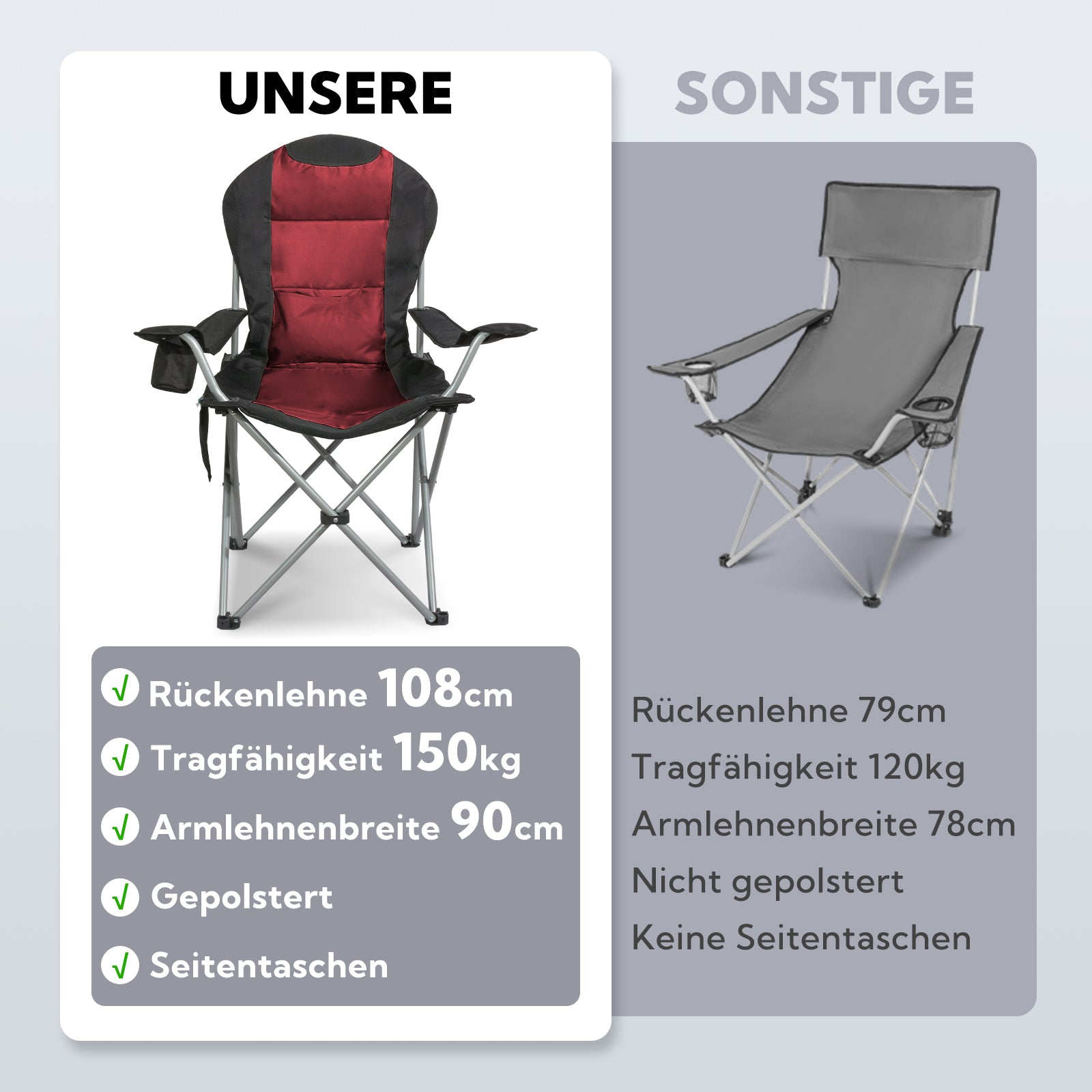 HOMECALL Campingstuhl Hochlehner klappbar – gepolsterter Outdoorstuhl mit 108 cm Rückenlehne bis 150 kg belastbar | B-Ware Sonderposten